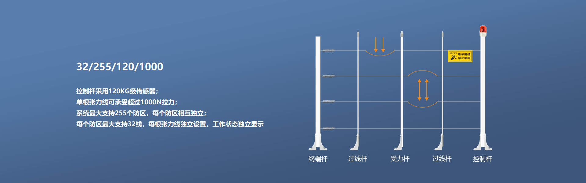 安装了周界安防系统就真的安全了吗？